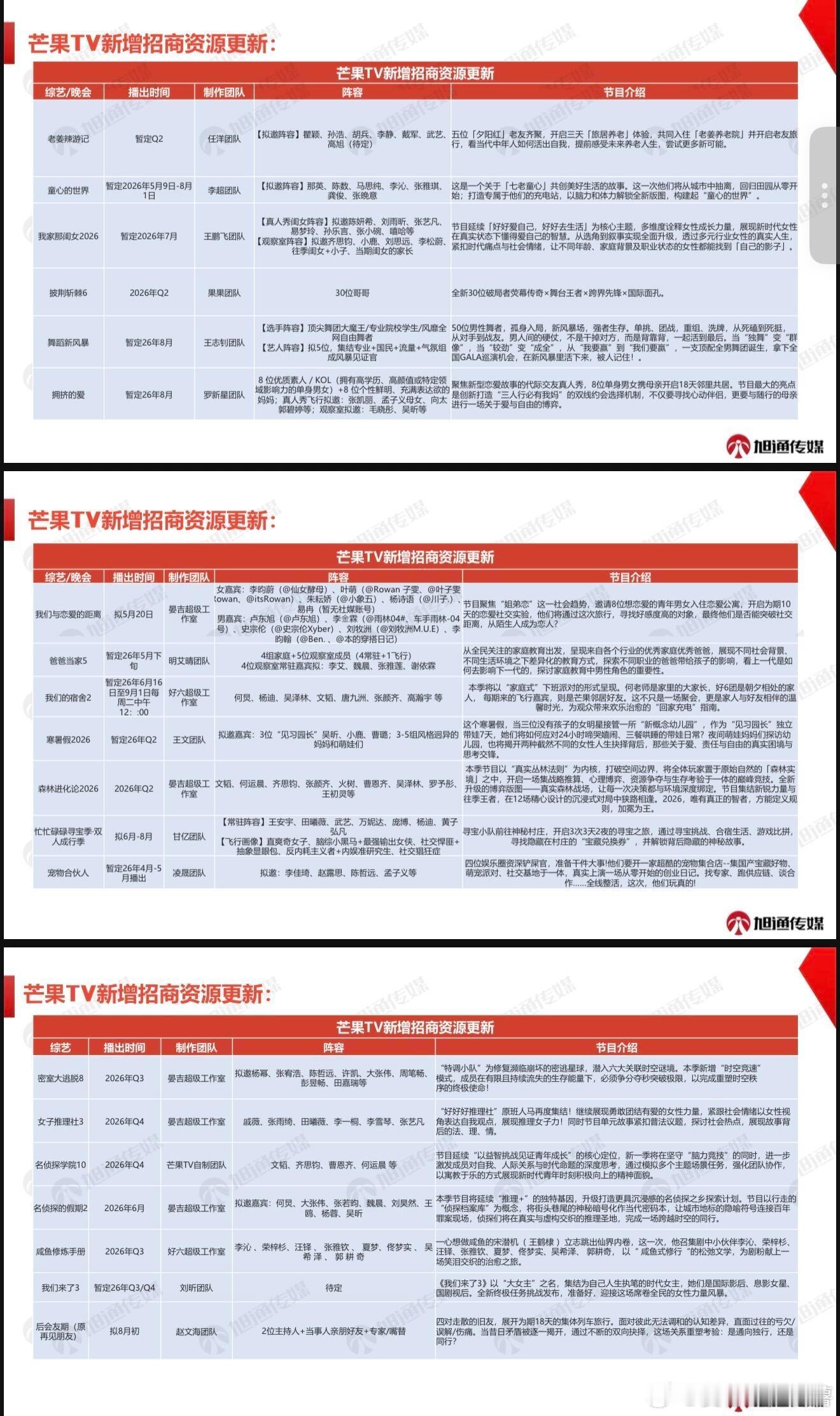 网传🥭Q2-Q3 大屏编排网传🥭2026 Q2-Q3 大屏编排- 周四22: