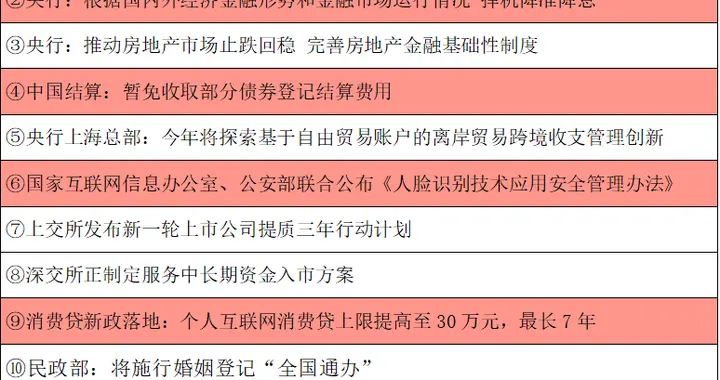 【早知道】央行：择机降准降息；提额延期，消费贷新政落地