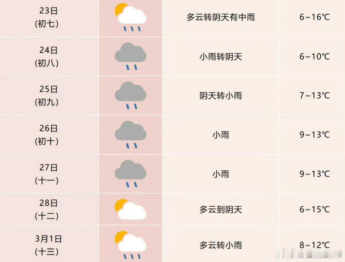 【合肥最新天气预报】合肥气象台最新预报：预计未来几天合肥市多降雨过程 ，今明天受