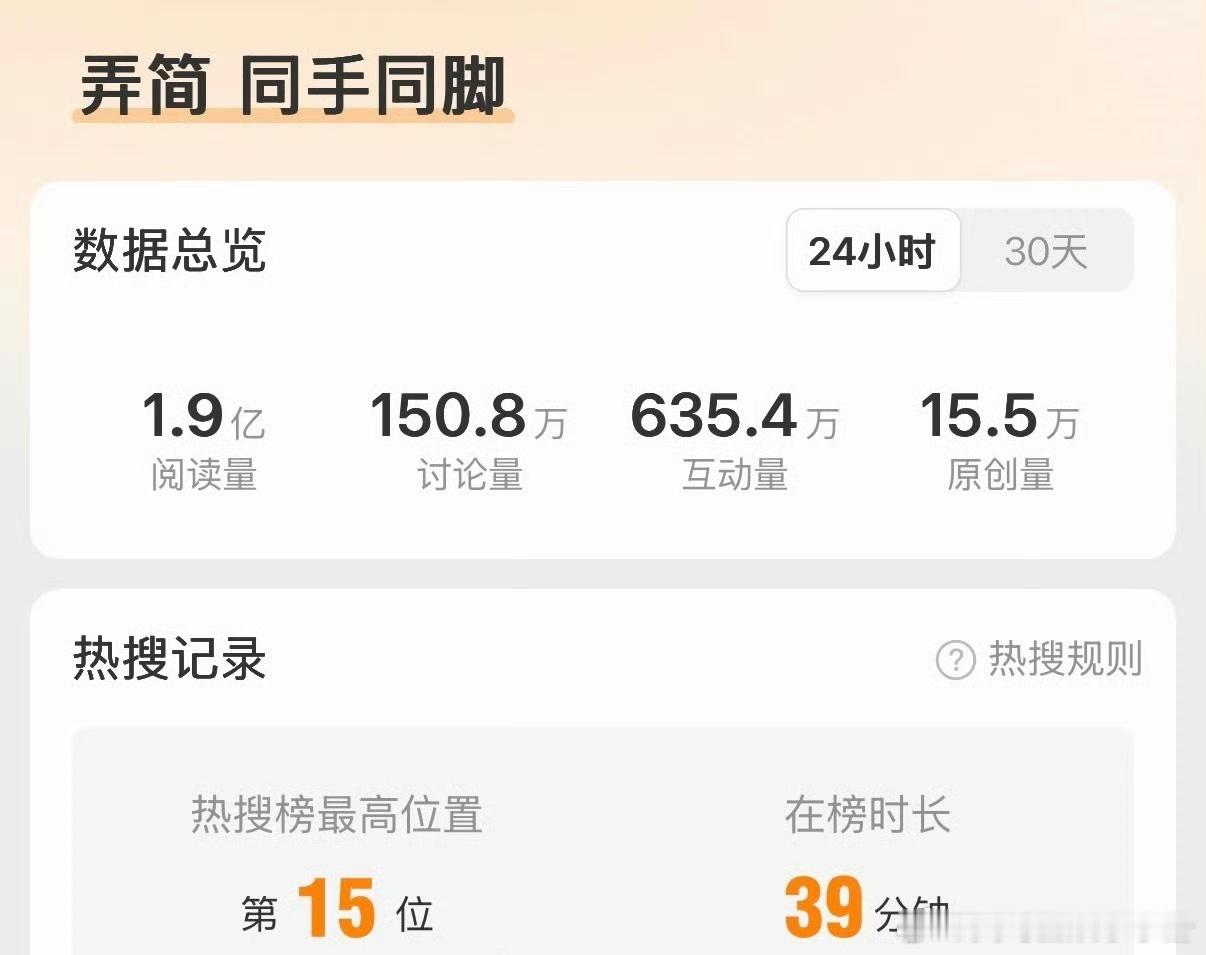 1.9亿阅读，150w+讨论量，热度好高