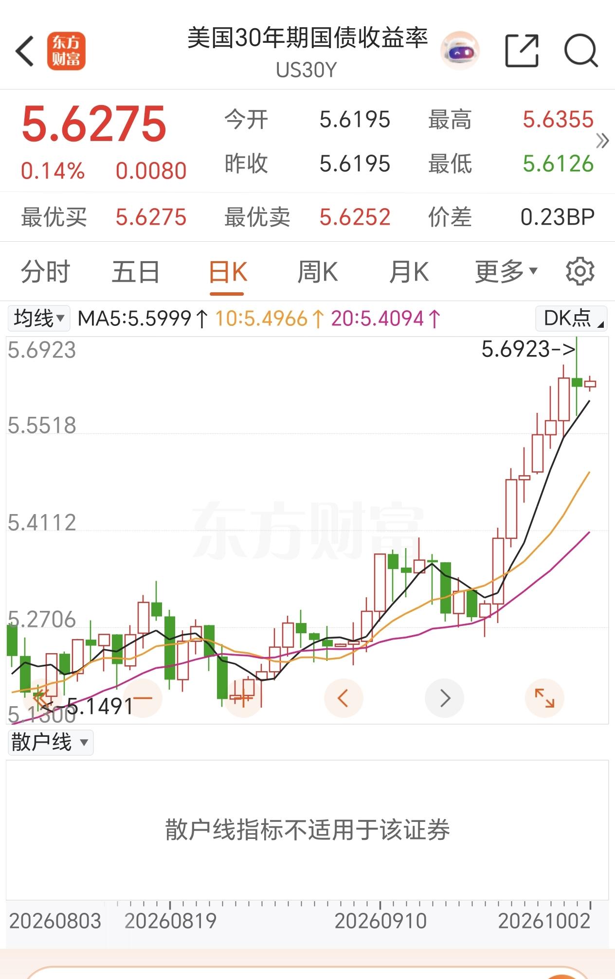 这段时间美债三十年和十年的收益率狂飙，会不会验证那句话：“上帝欲让其灭亡，必先让