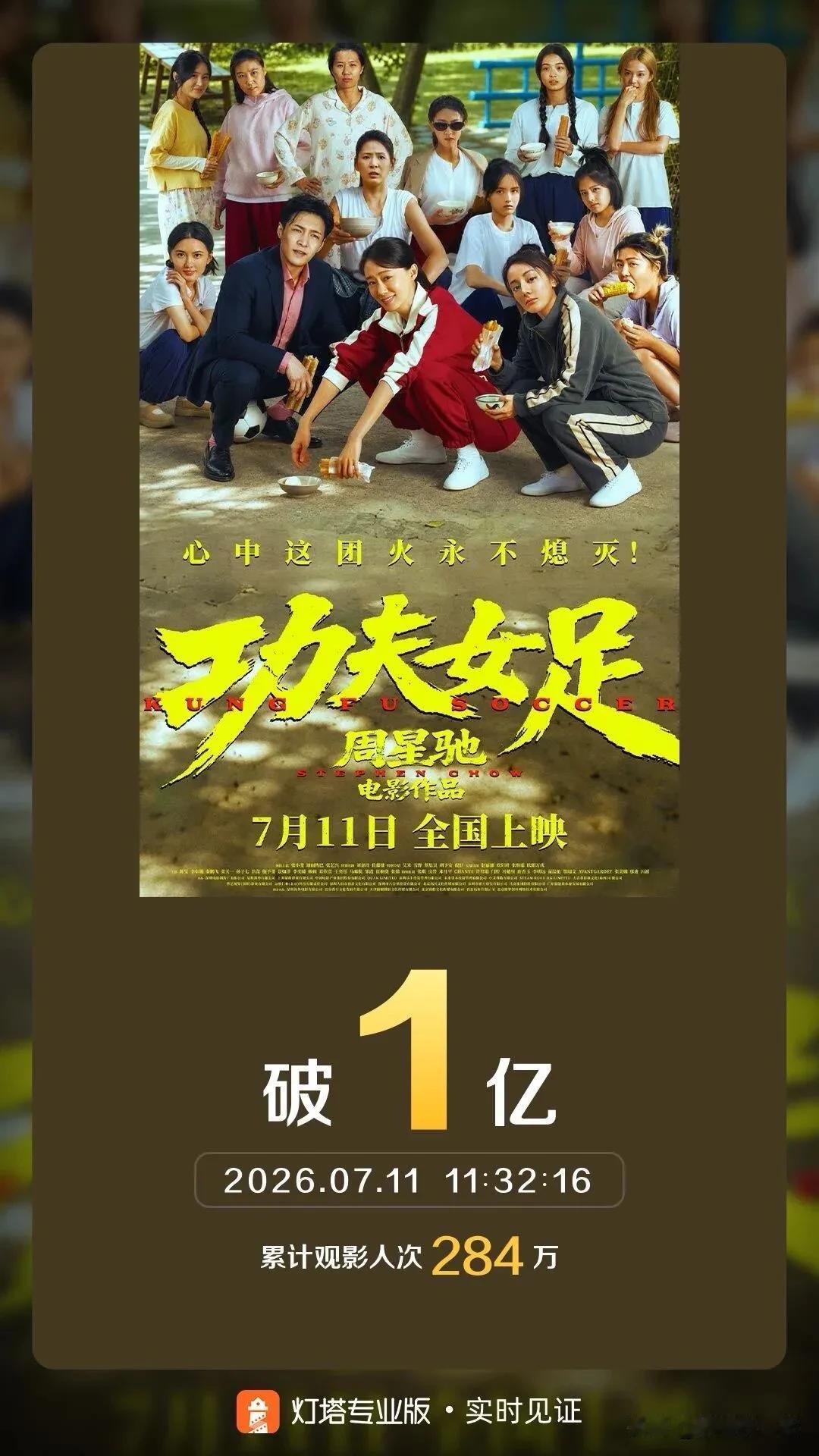 7月11日周星驰新作《功夫女足》正式上映，首日票房直接突破1亿，官方发文致谢观众