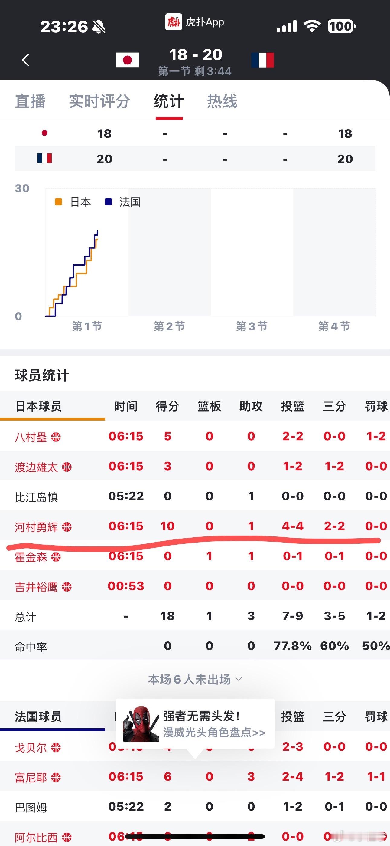 可真厉害啊  ​​​