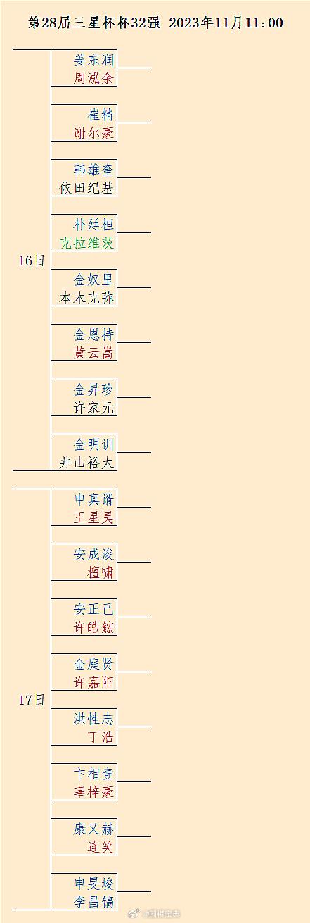 第28届三星杯32强对阵 #围棋# 