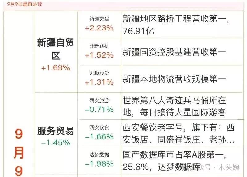 （5）周二9月9日盘前必读出炉！
周二主线题材概念：卫星互联网、深空经济、新疆概