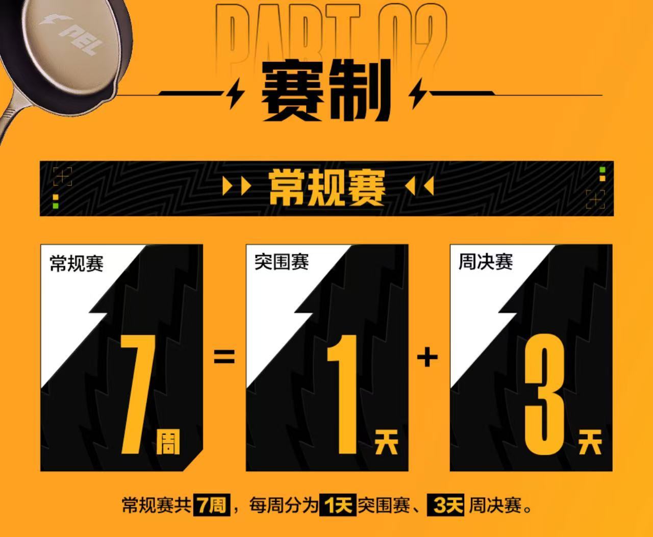 2026PEL春季赛热血开战，22支战队集结赛场同台竞技，荣都召回机制解锁全新玩