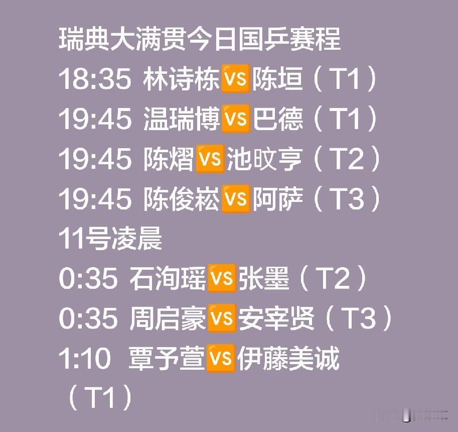 瑞典大满贯今日开始正赛了。
国乒在横滨的那几个提前出局的应该是早就过去了吧！昨天