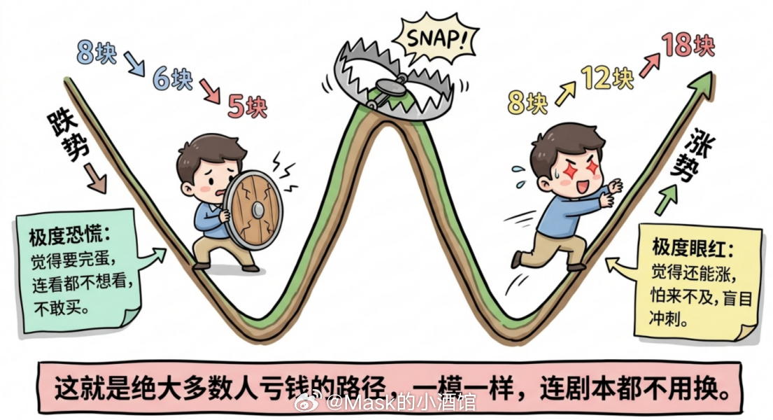 买在低位今天看到一张图，我觉得还是挺形象的，大A、美股、韩国，三个人互相抄科技的