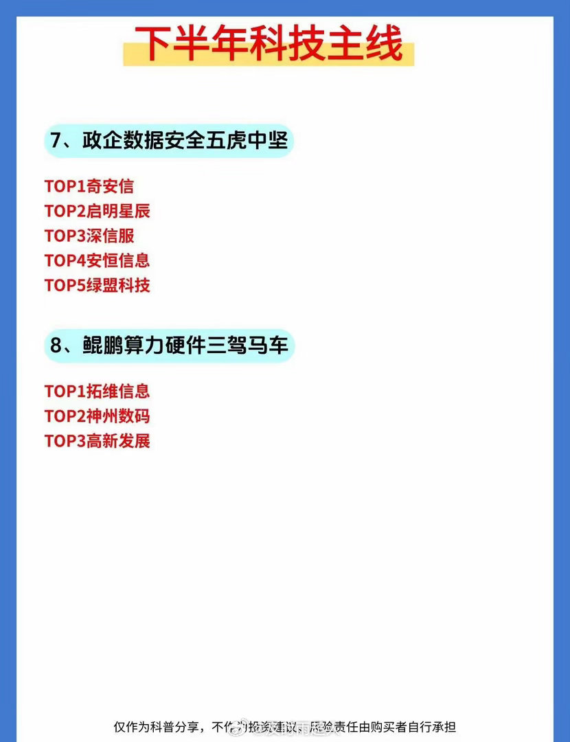 【下半年科技主线】 