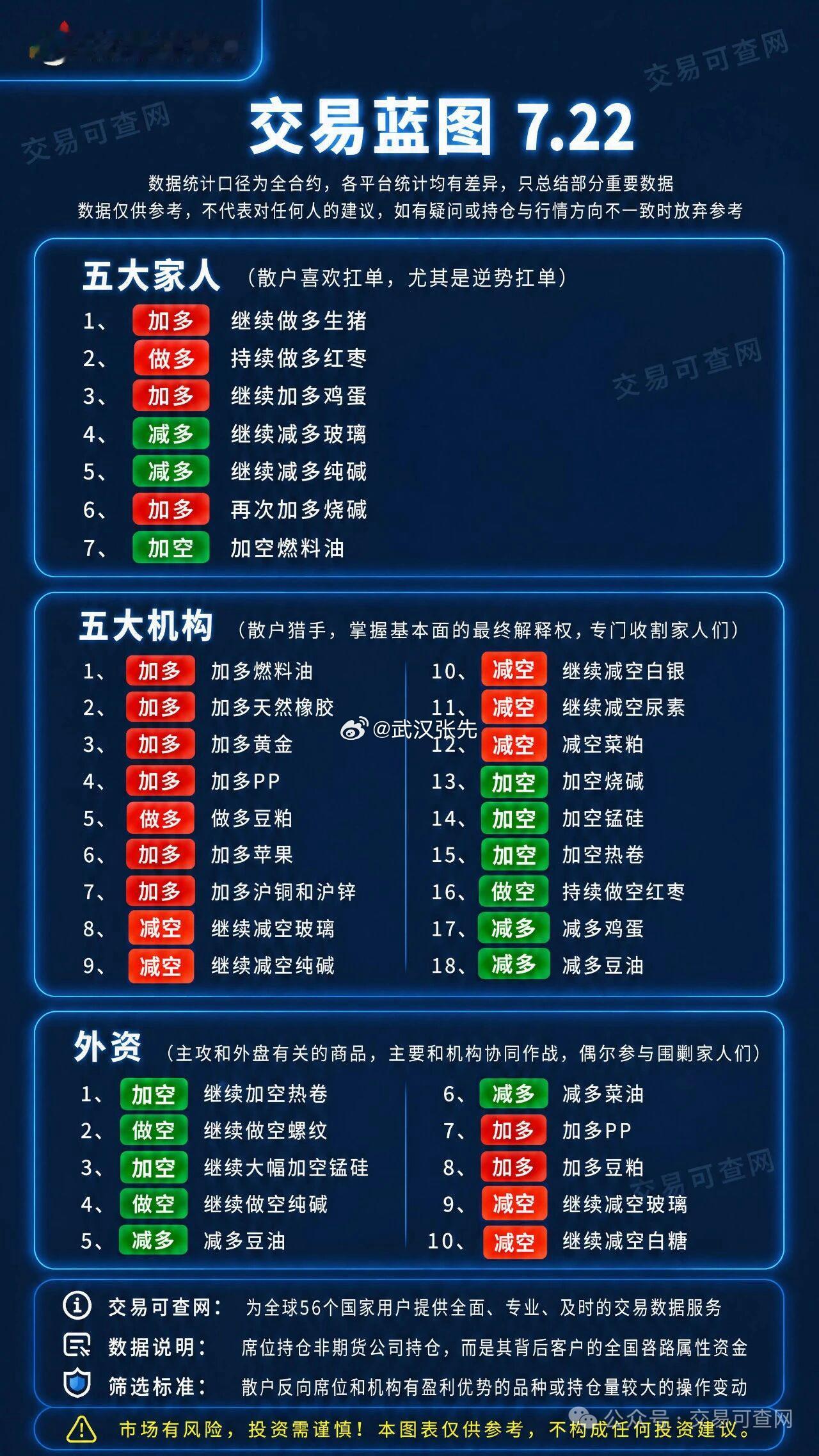 期货