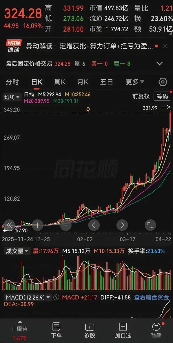 国产算力真的要崛起了！token出海未来大家一定要重视！那国产算力龙头是谁呢？毫
