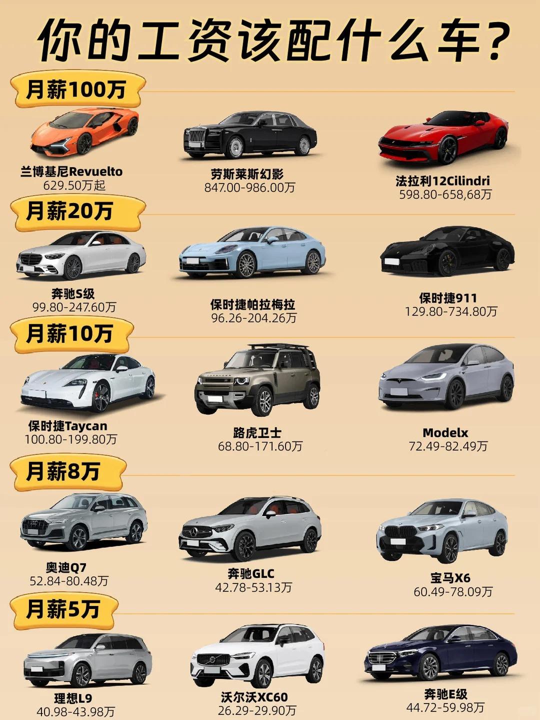 月入 5 千，开 50 万的车真的合适吗？
很多人买车容易陷入盲目攀比，不顾自身