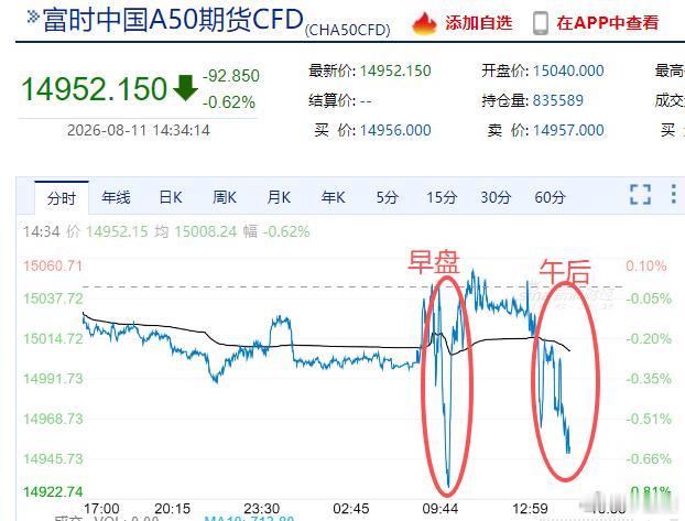 汇率在快速波动中，操作要等明天了…… 