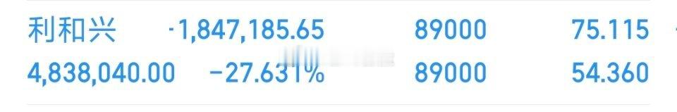今天利和兴T飞了，无语死了，等机会在看吧，这种恶心行情，你们不要开仓，不要抄低，