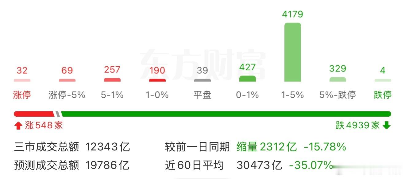 散户怎么活，大部分几乎是必s基金a股创业板
