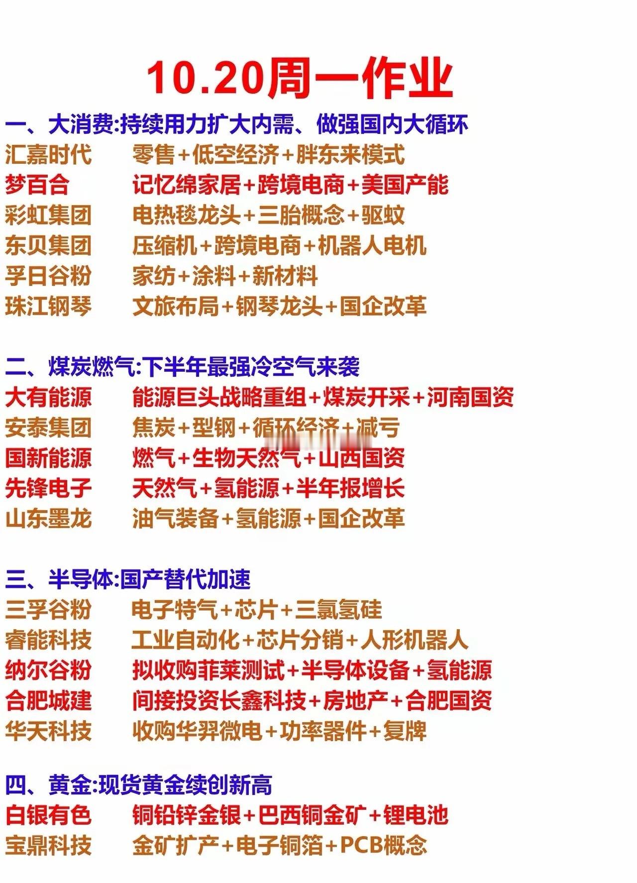 下周一作业方向 ​​​