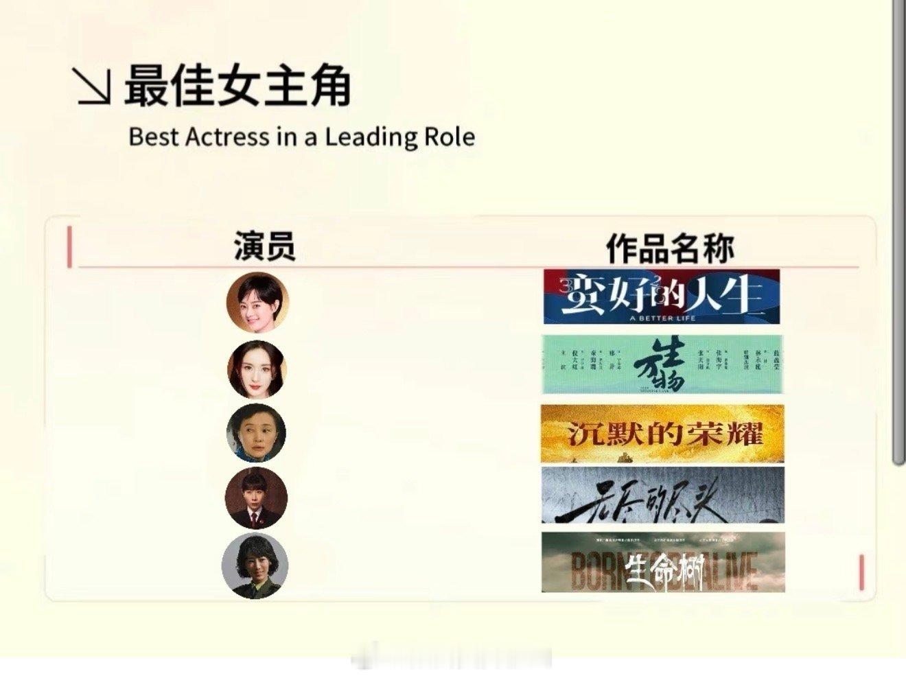 豆瓣评分出来以后各大平台预测贴就开始给生命树造势了，不会是紫米自己的图吧 