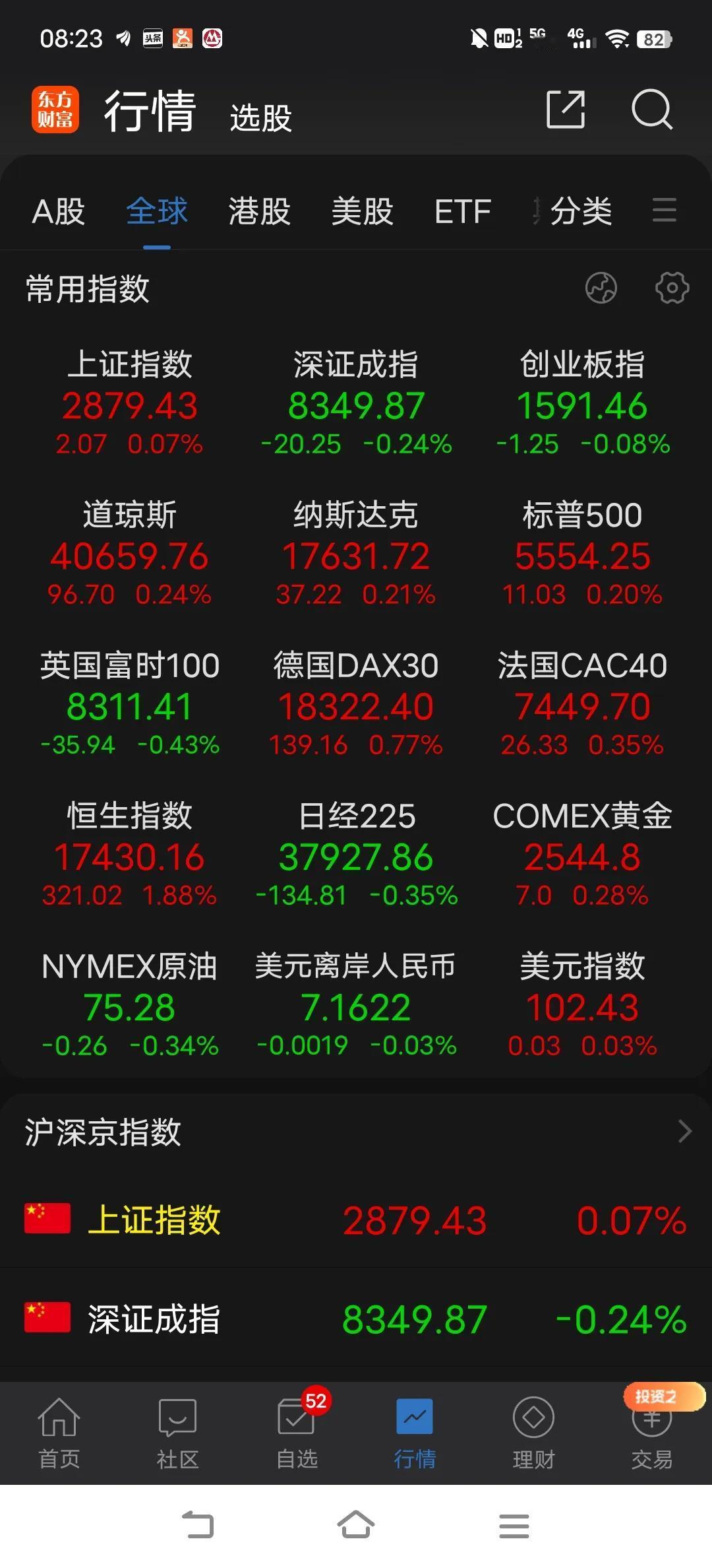 决定市场整体强弱和赚钱效应的深成指和创业板指震荡下行的节奏非常明显，短线再创新低