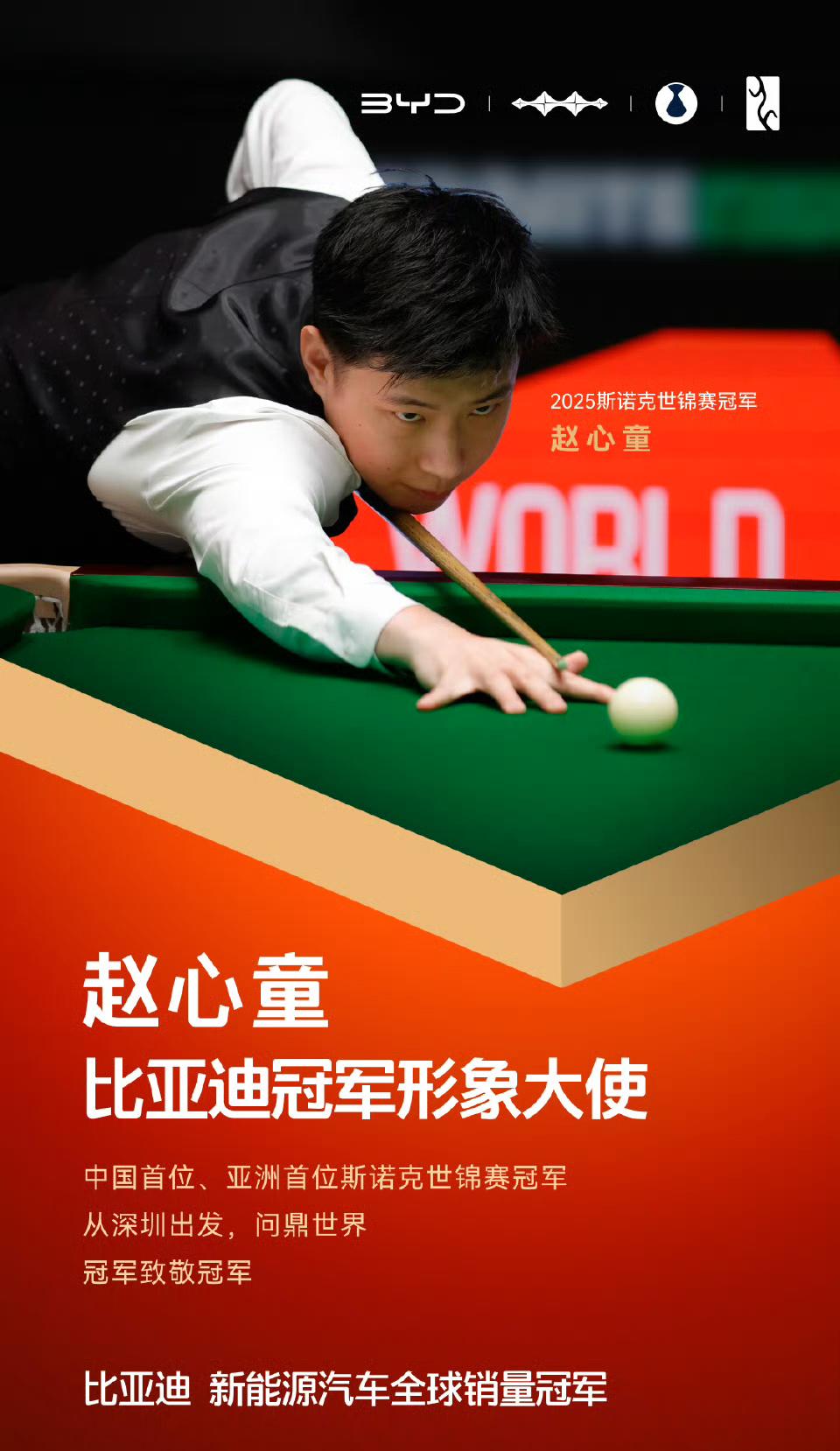 重磅！比亚迪官宣赵心童为冠军形象大使，世界冠军携手一路向前，共赴新征程

就在5