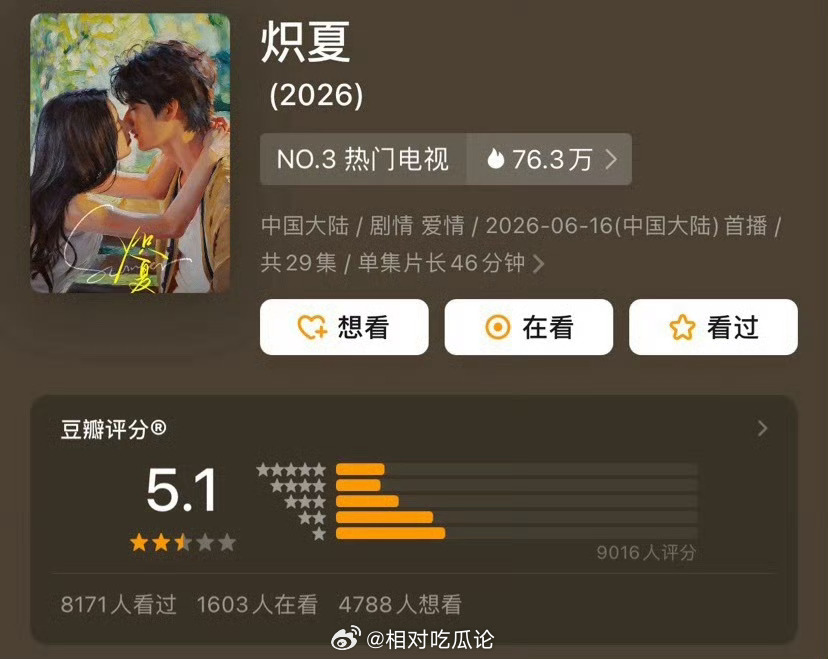 包上恩、周柯宇《炽夏》豆瓣开分5.1分 