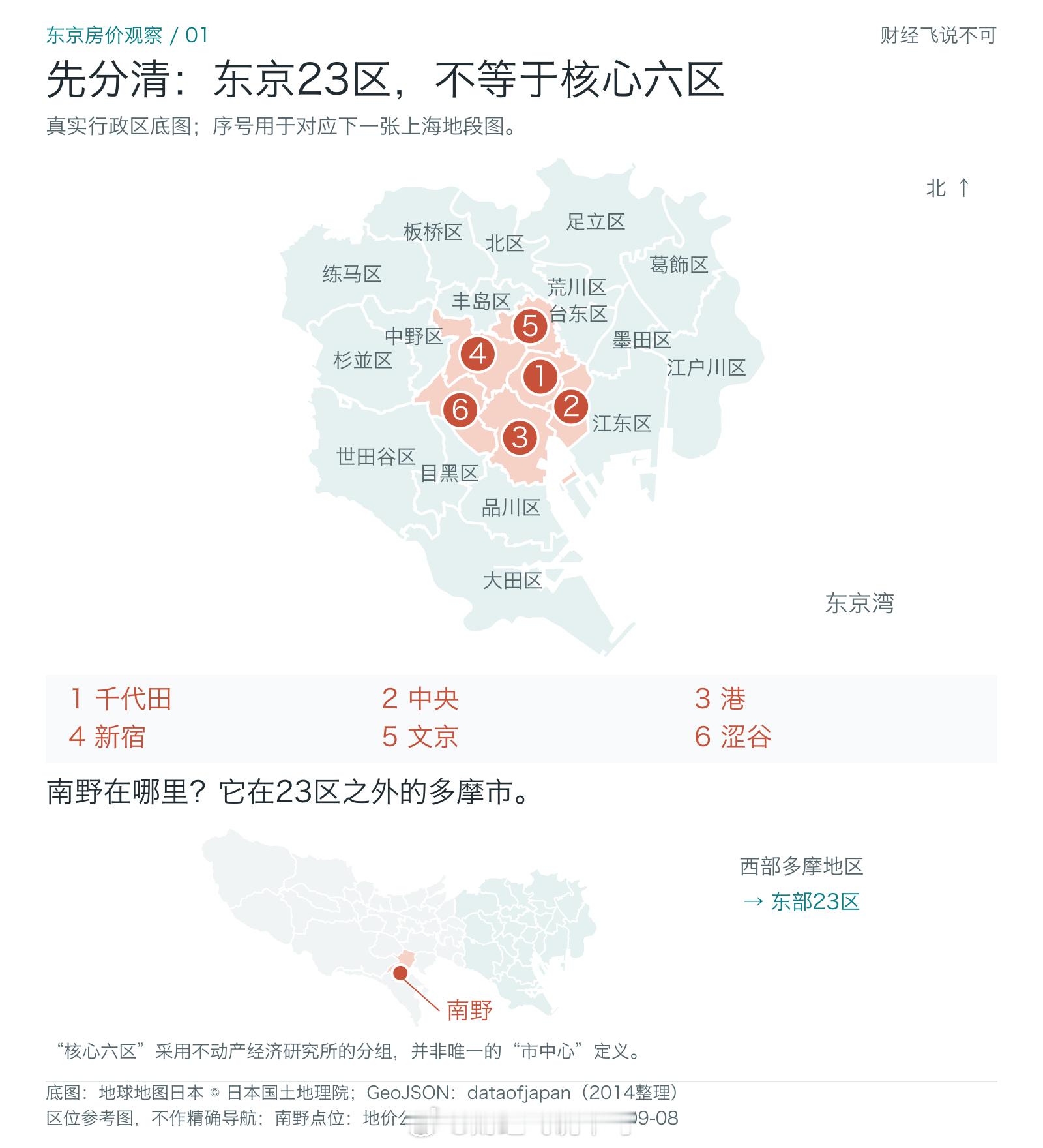 2025年核心六区新房均价为1.9503亿日元，中位数为1.70亿日元；公开历史