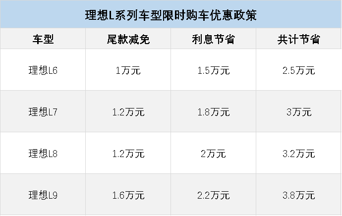 虽然理想L系列推出限时优惠，但请各位再忍忍  阿远说车  因为L系列今年5月将推