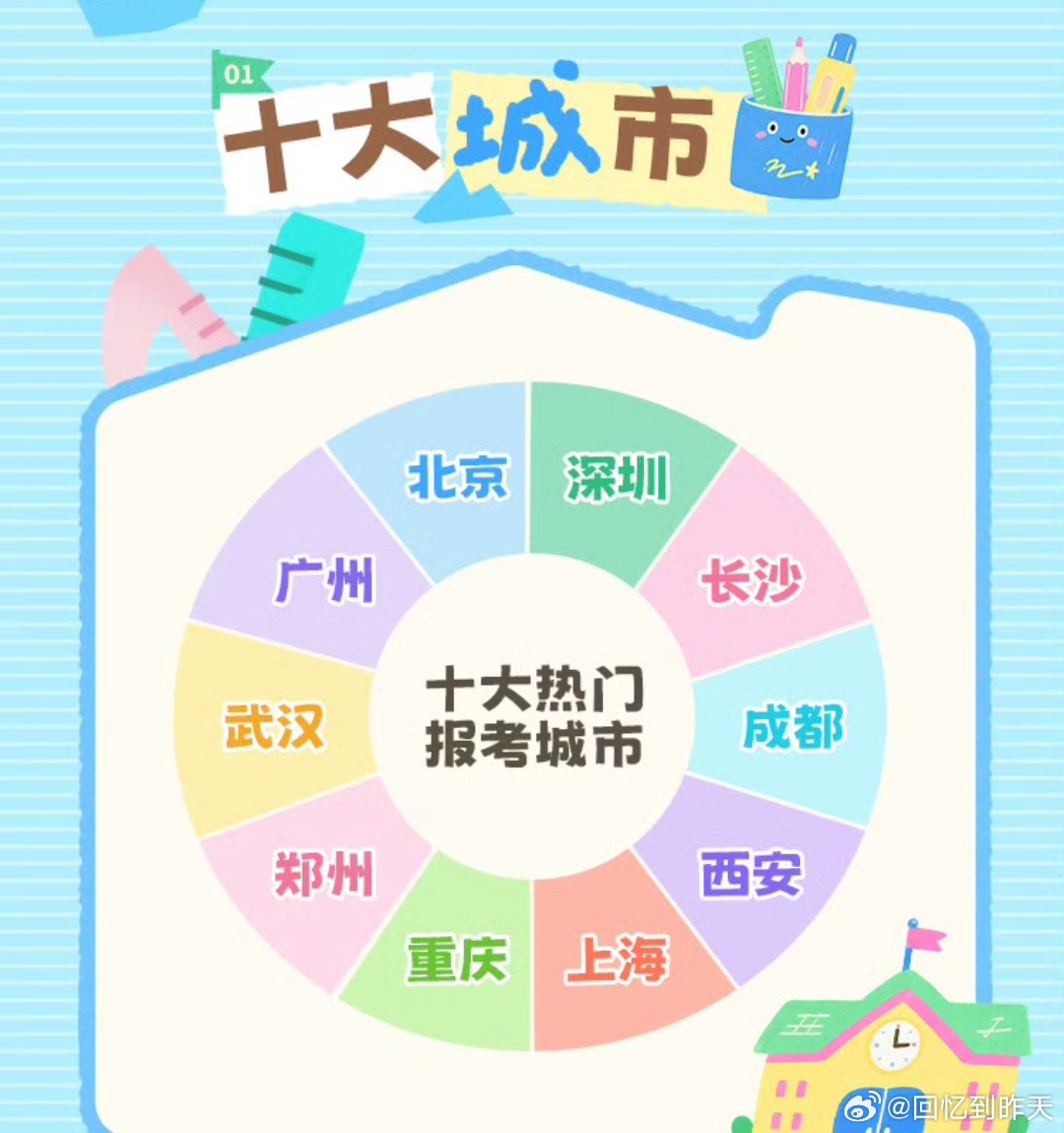 专业报考指南专业报考指南来了，大家可以群力群策，帮助高考学子，让他们选择好学校，