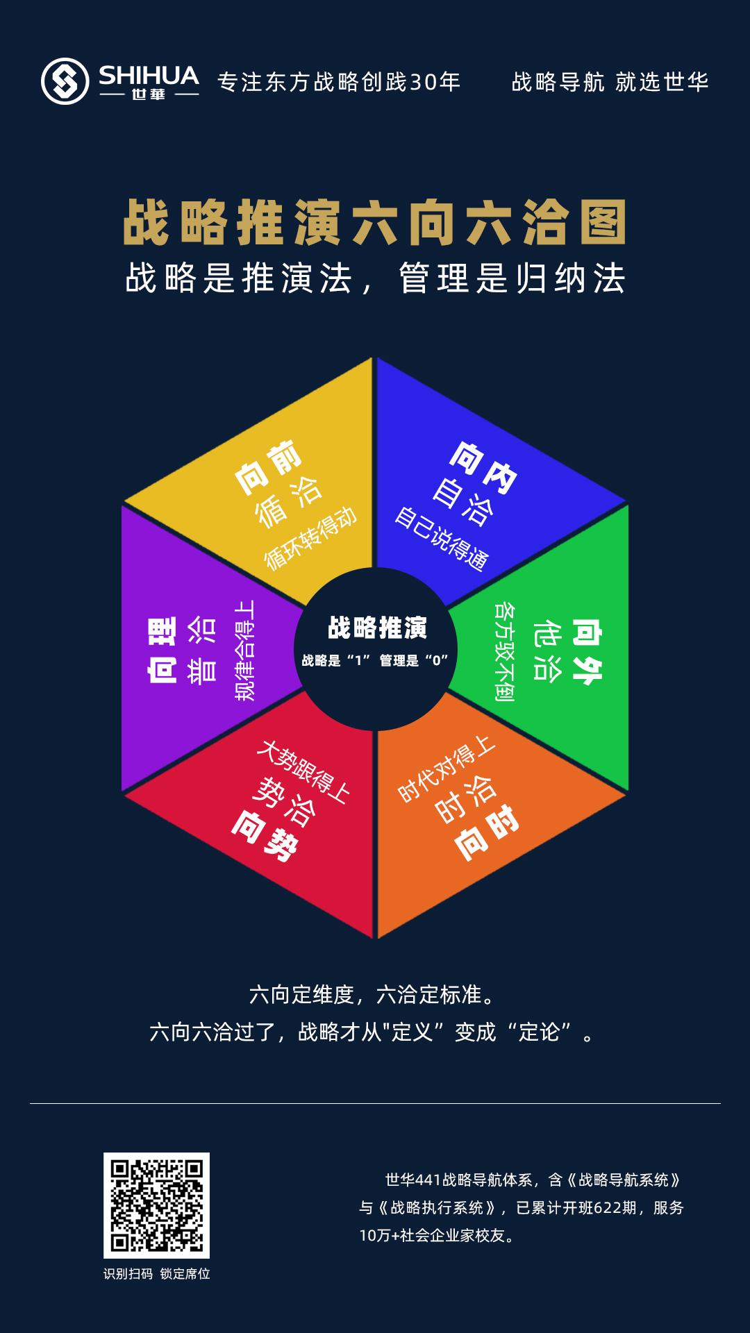 战略是推演法. 管理是归纳法
战略是“1”，管理是“0”
“1”对了，一切都是加