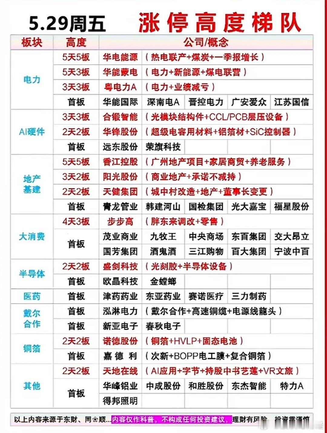 5月29日涨停复盘 