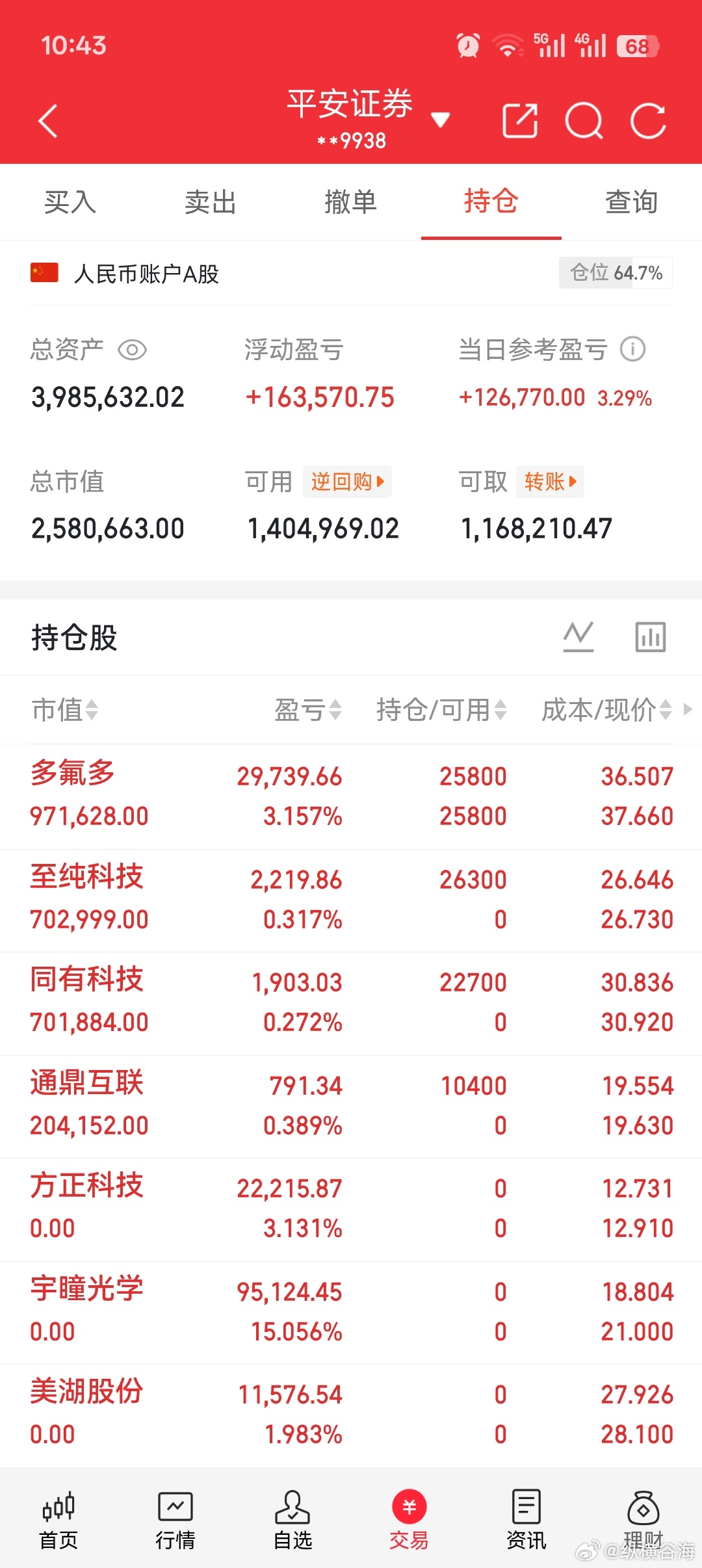 今日持仓分享！刚忙完，趁着行情好，今日新关了几个！ 