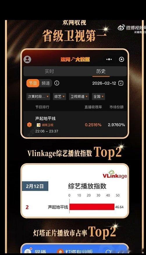 声起地平线五网第一 用心做音乐，用歌诉真情，一路领跑斩获五网第一，用实力书写音综