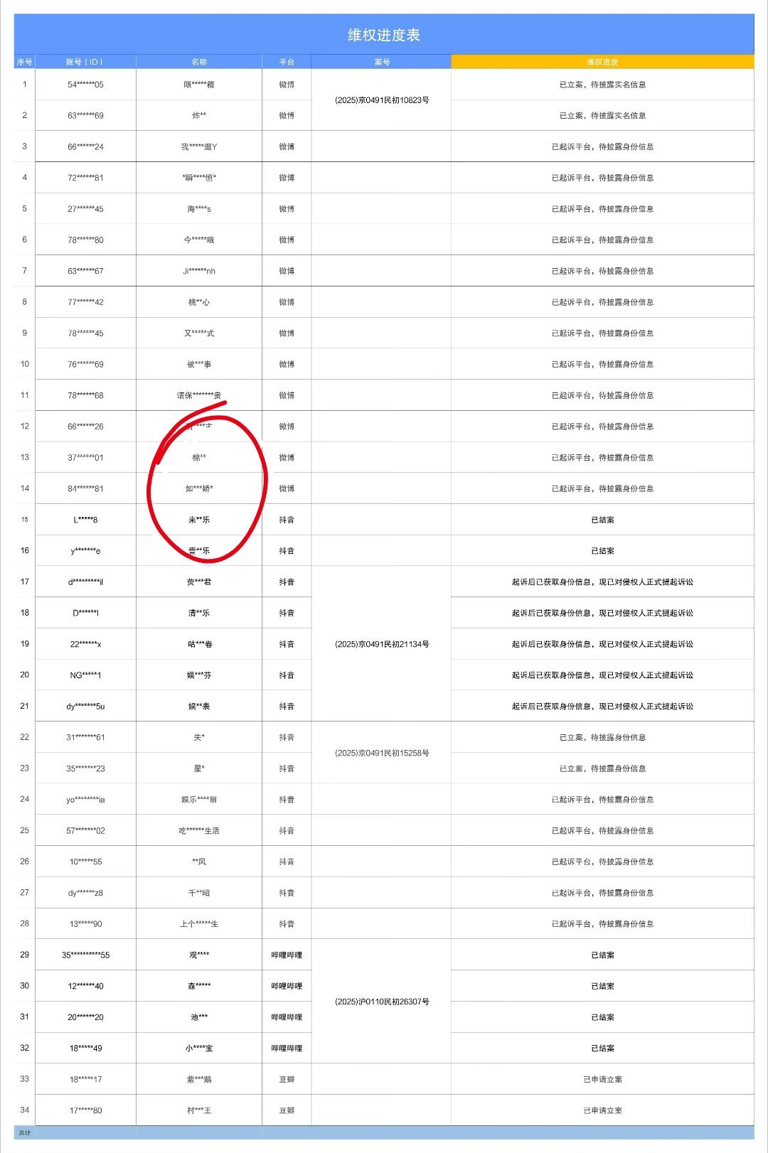 温如也还在禁言中，不影响被周翊然家告！