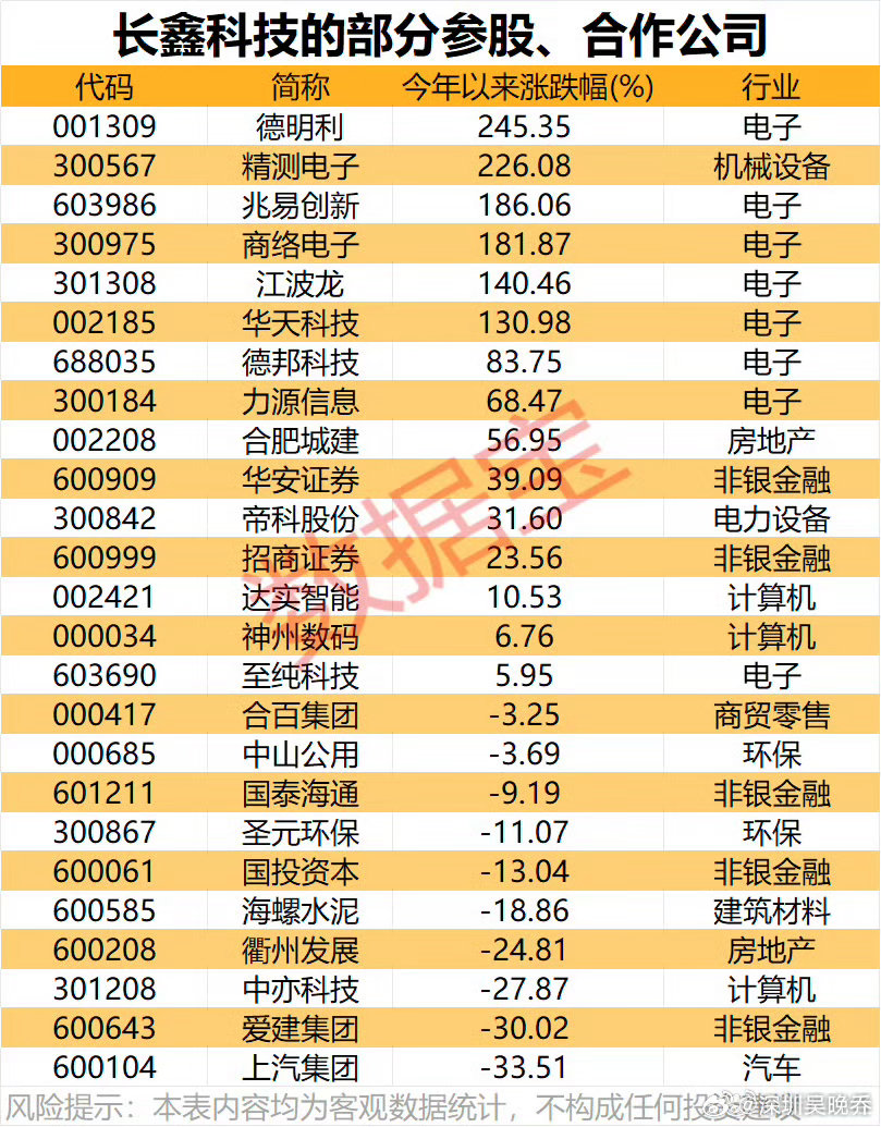 长鑫科技参股合作公司出炉那我买入的合肥城建是不是可以一直拿着等他大涨赢 