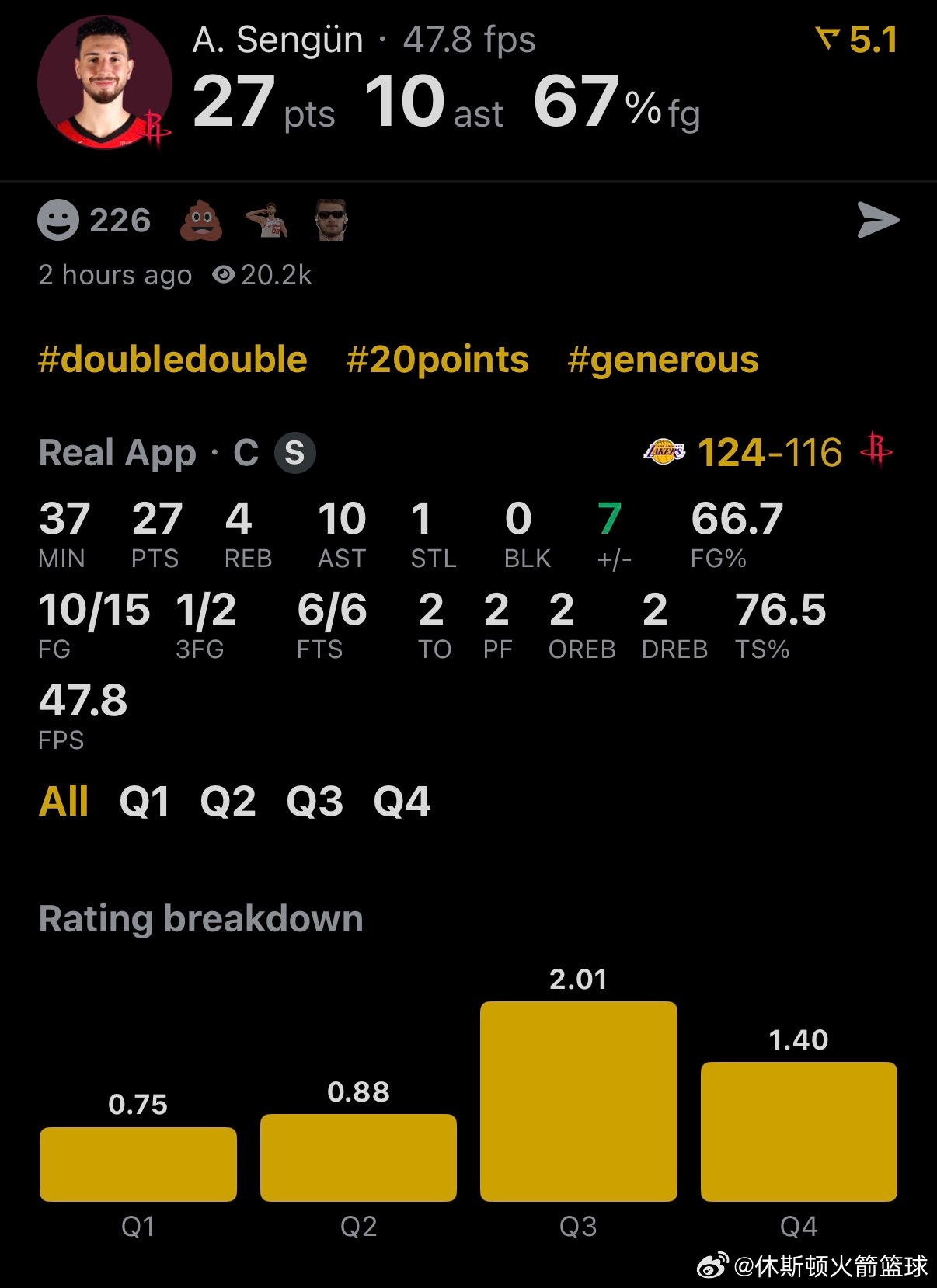 休斯顿火箭 NBA球员评分 申京-我的评分：申京今天复出打得真的很不错了！！15