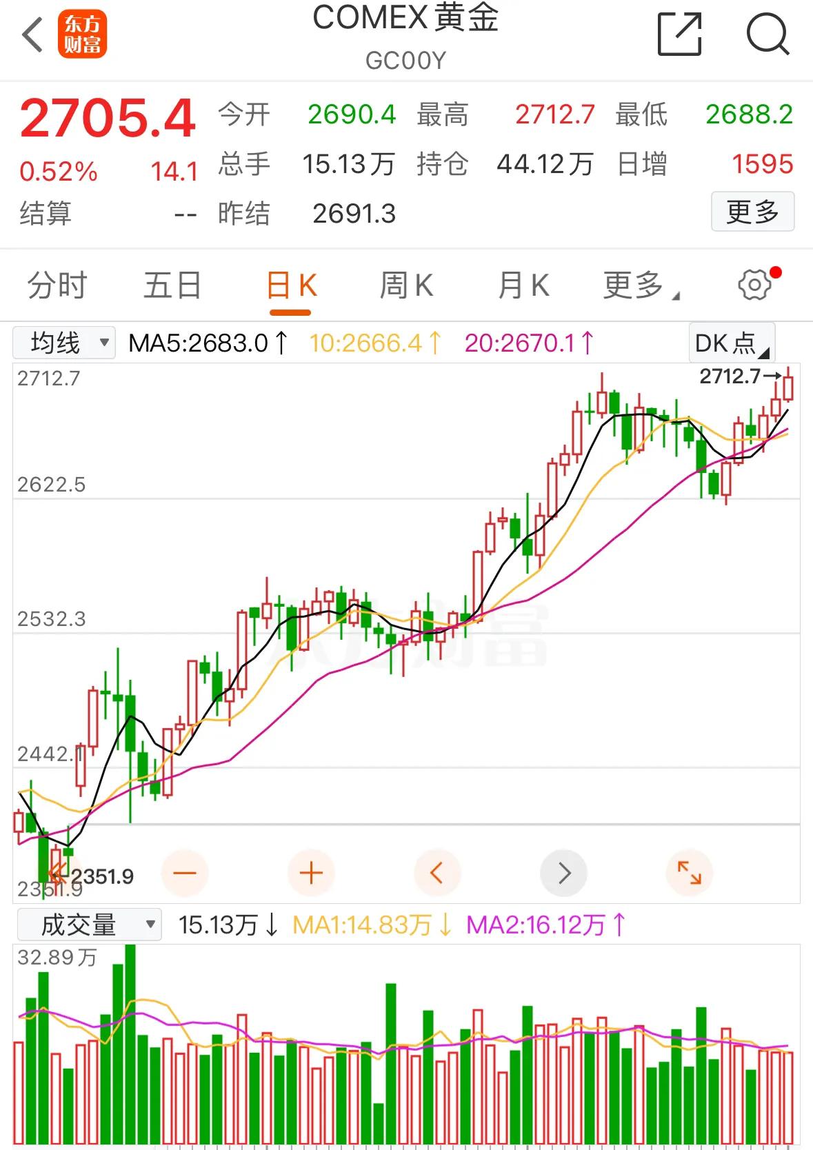 两大利好：
1、北京时间周四晚间20点15分，欧洲央行发布最新利率决议：将三项关