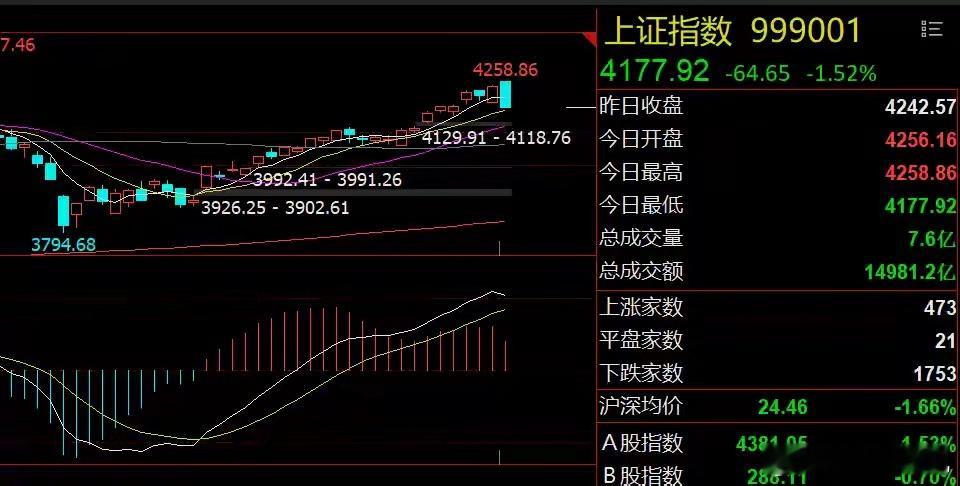 A股将探底回升！重点关注AI与高股息隔夜市场回顾1、美股三大指数全线上涨，标普和
