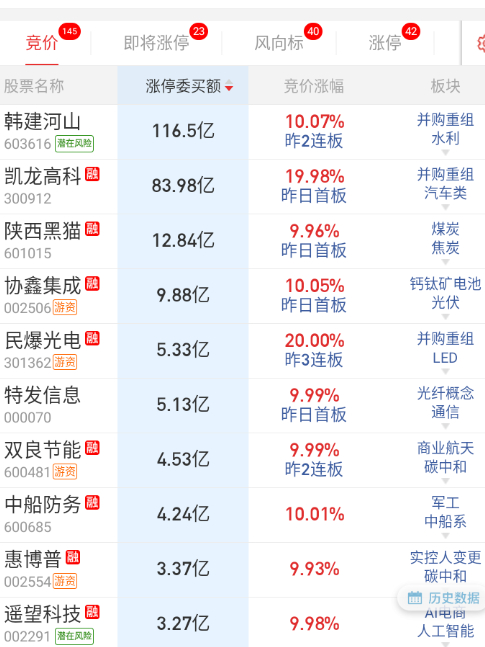 隔夜谷歌支出超预期，竞价有少许反应 