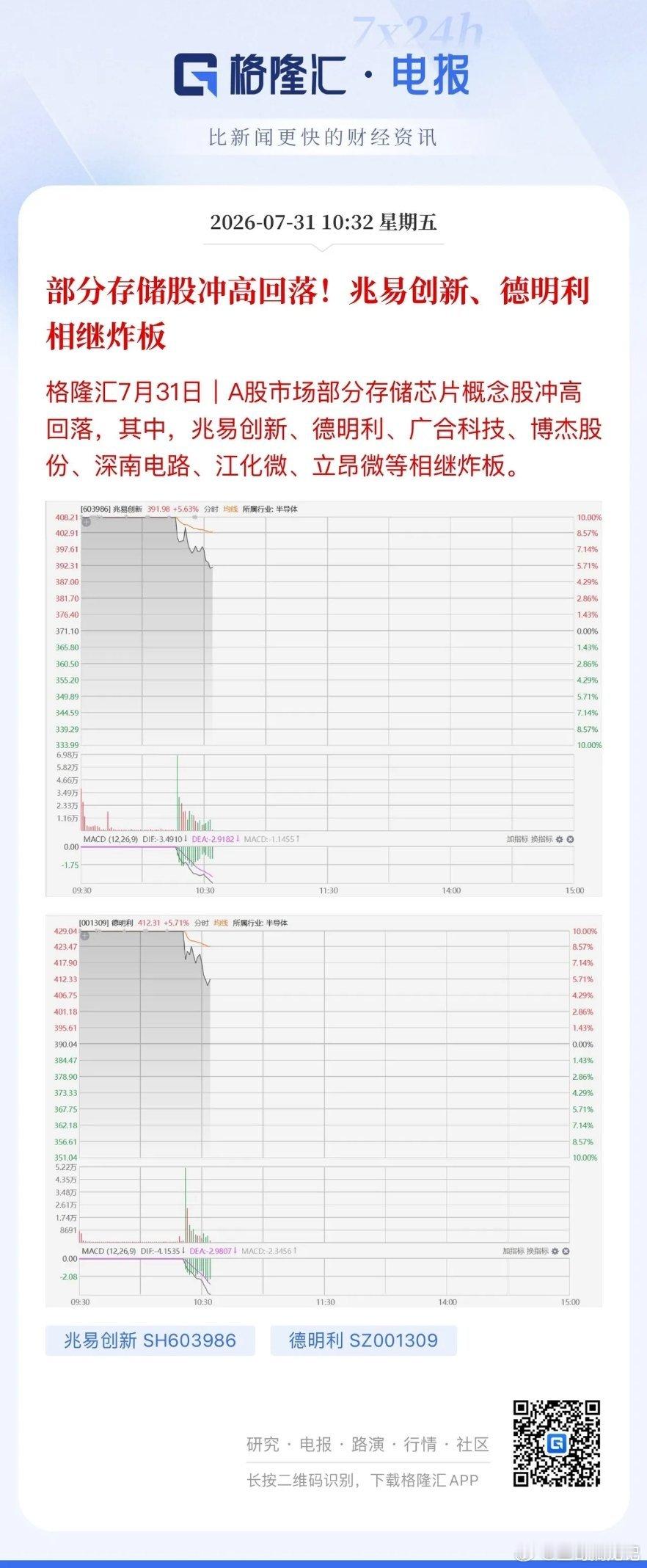 科技“伤不起的情绪”宣泄完了，存储早盘强势的兆易创新、德明利开板，如果你相信这是