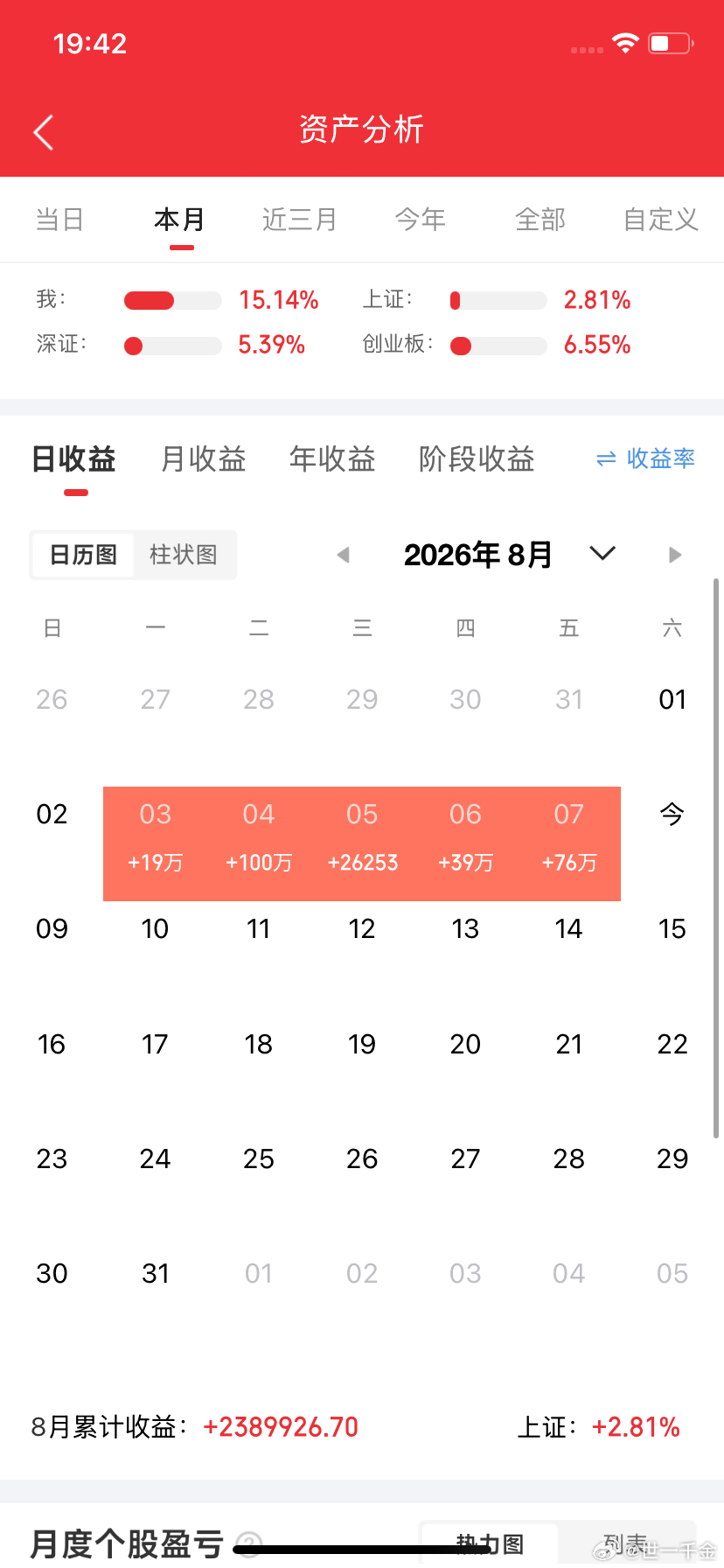 回来了，我感觉一切都回来了！特朗普强征的关税退回来了，A股多家上市公司:钱到账了