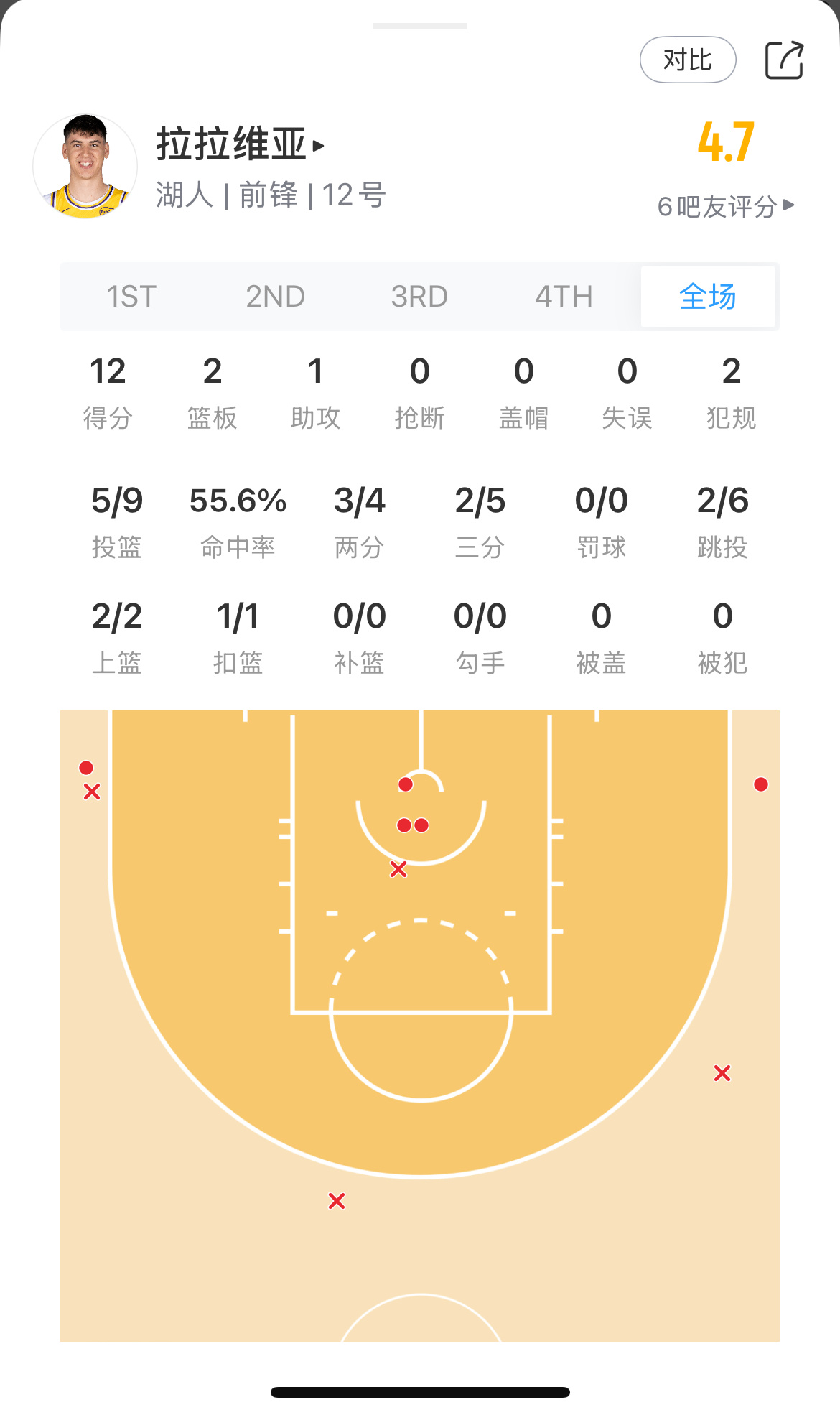 你还是那么可靠！ 