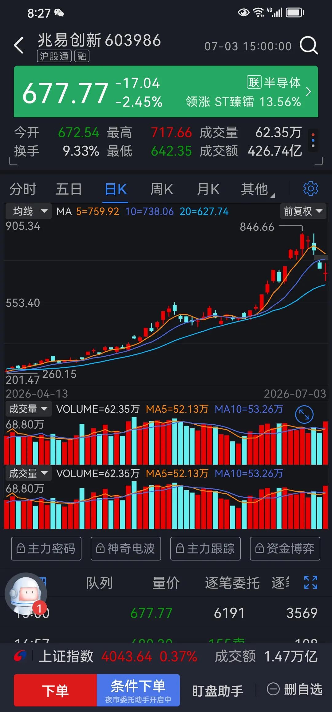 股票，宛如一幅变幻莫测的艺术画卷，每一根K线、每一次涨跌，都像是画家笔下灵动的笔