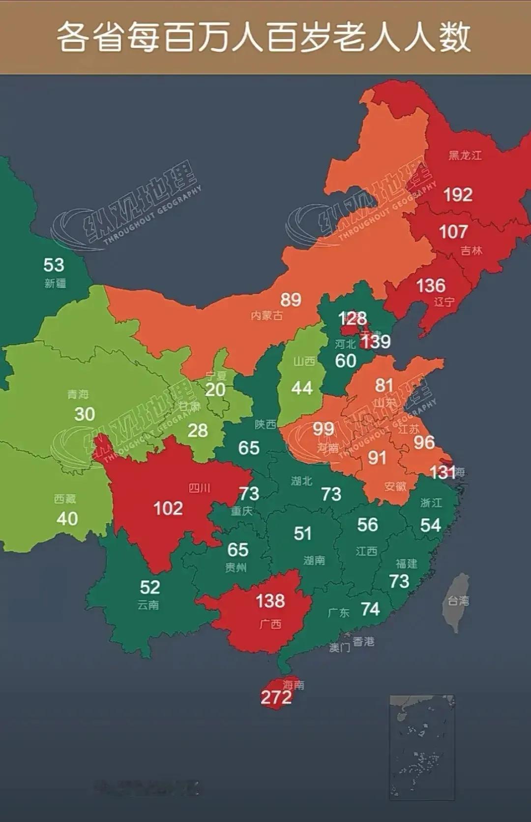 各省每百万人百岁老人人数：
1.海南：272人
2.黑龙江：192人
3.天津：