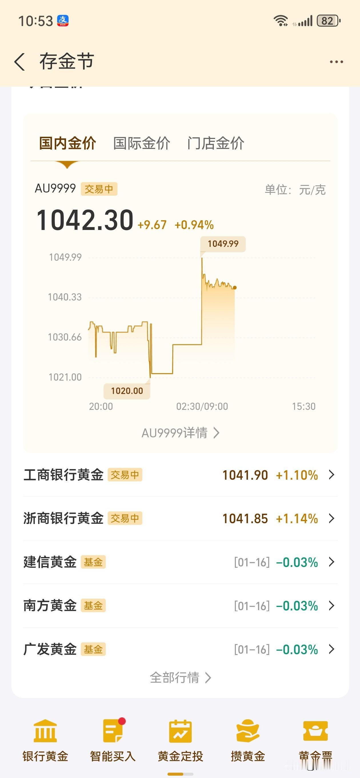 跌个毛！
暴跌倒好，入手好时机，暴涨才没机会入手。
因为毋庸置疑，金价就是涨涨跌