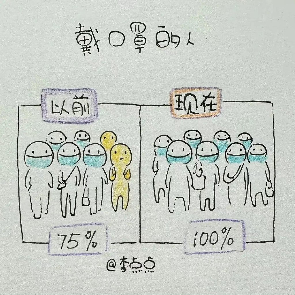 封控时节盼开放，解封以后心发慌。认识不清才迷茫无所适从好凄凉。 ​​​