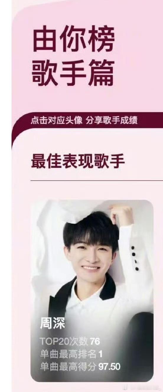 周深2025上半年表现最佳男歌手[举手][举手]在慢慢的被看到 ​​​
