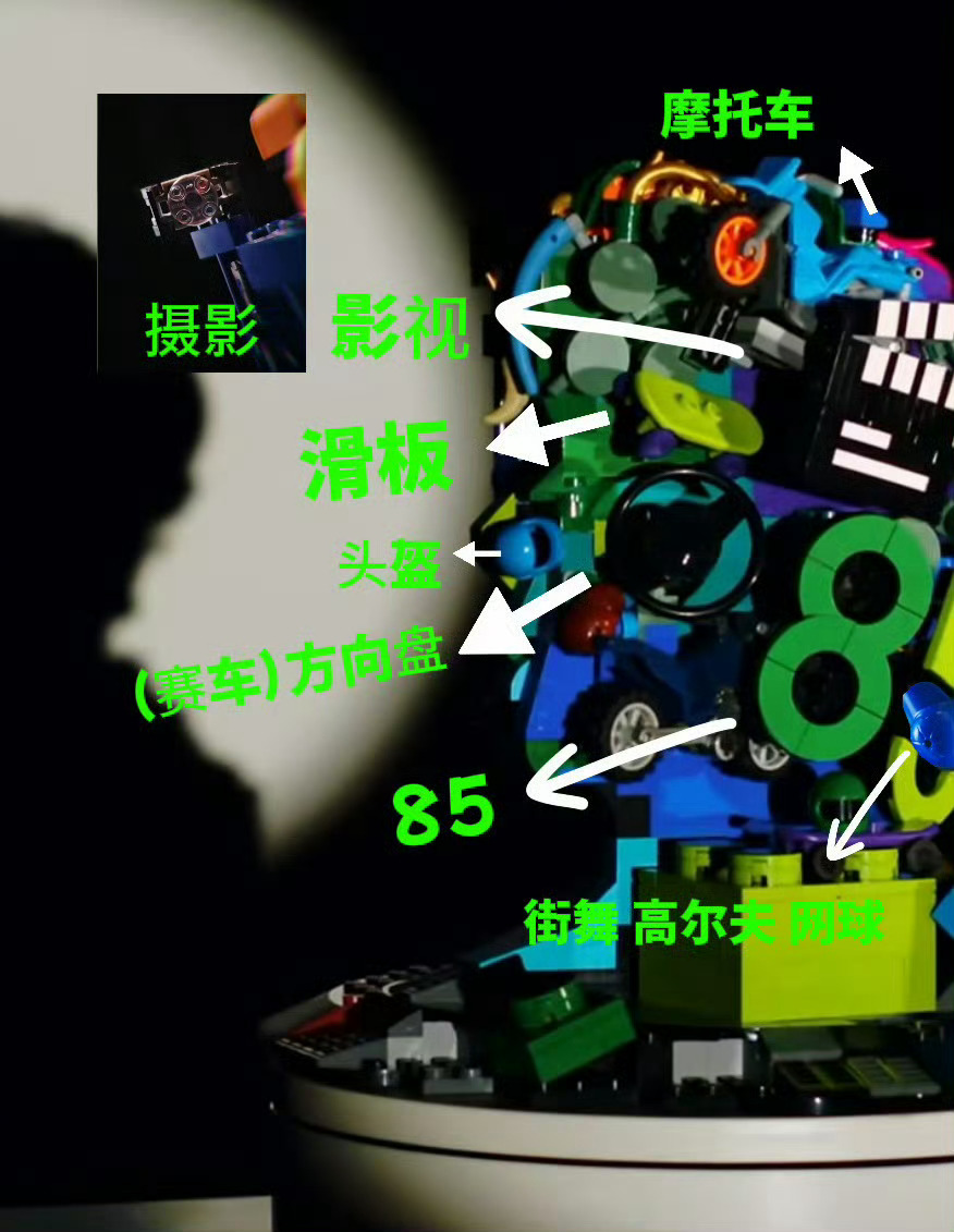 王一博 乐高乐高拼的王一博 甚至图一也特别像羊头，有羊角。我就说乐高这么爱它的百