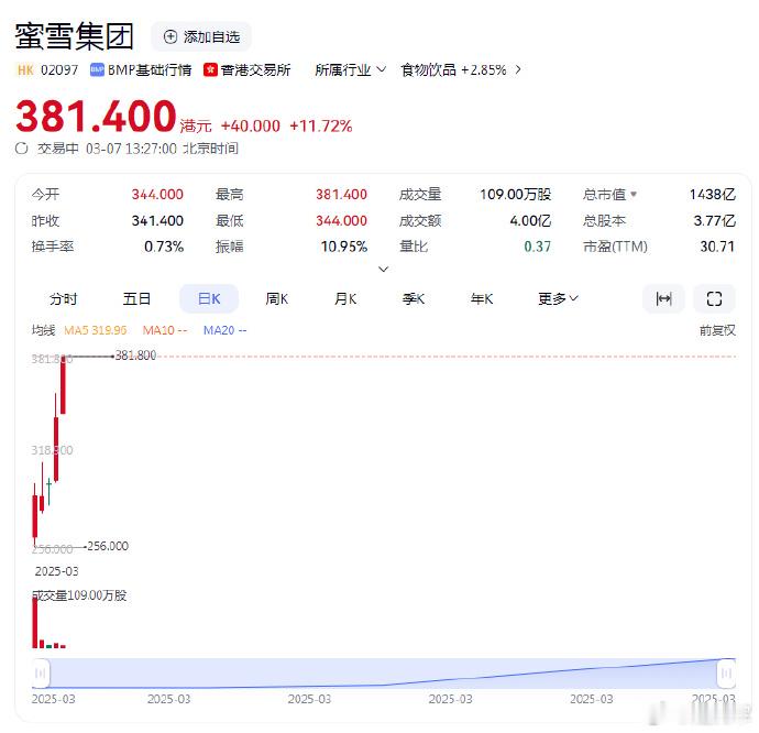 有被辛巴直播间暖到电商这些年，让大家觉得做品牌、卷品质和溢价，有时候是个伪命题。