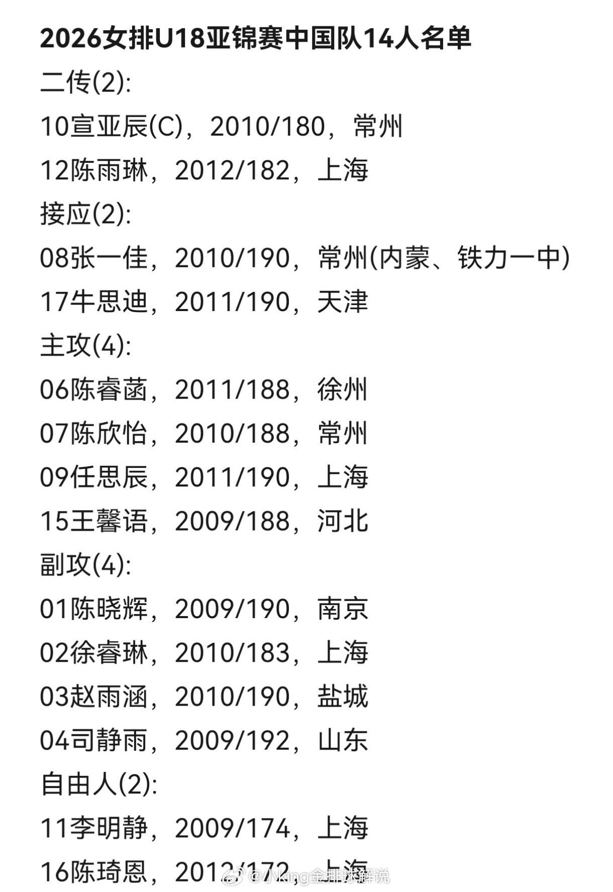 2026u18女排亚锦赛中国女排名单数据，来自亚排联官网。感谢粉丝:额尔古纳河，