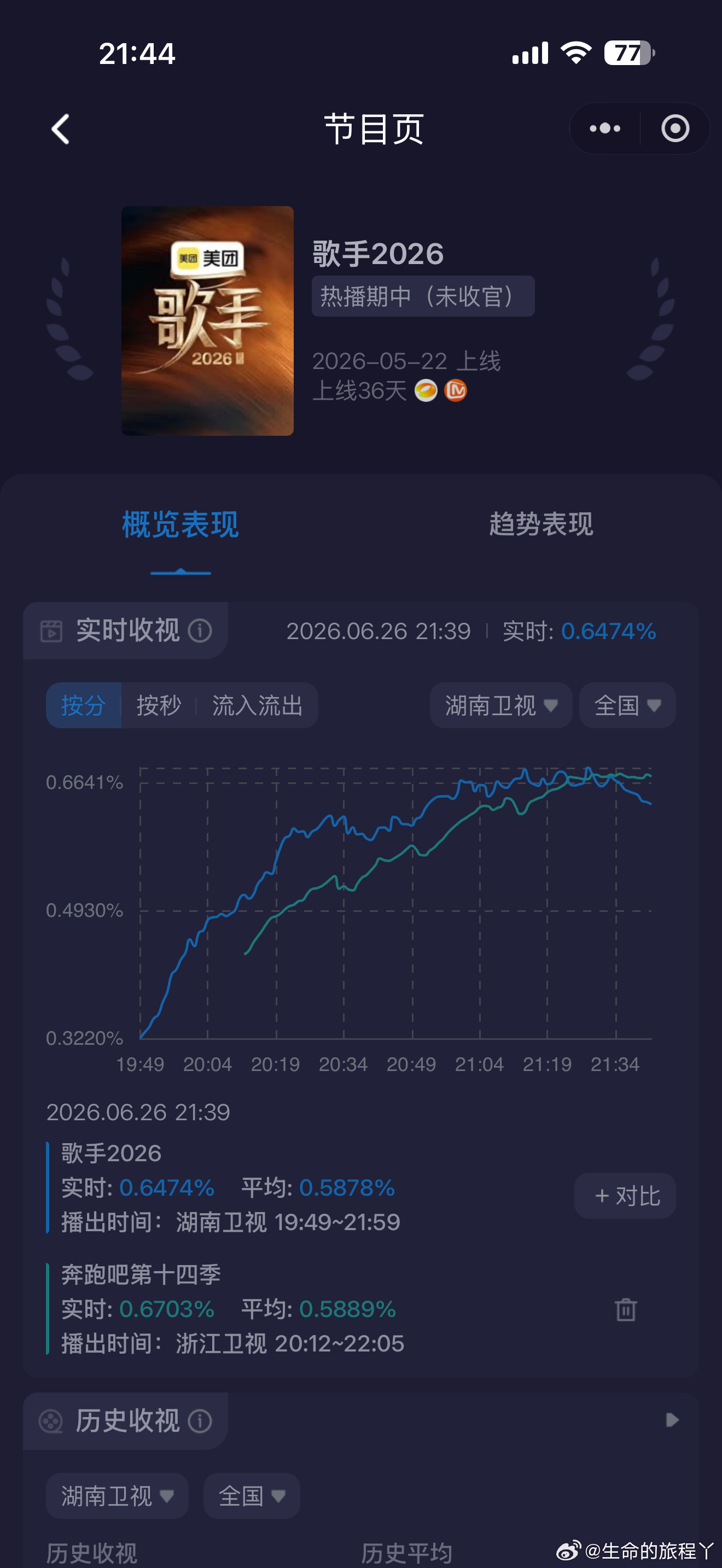 歌手直播泯然众人矣 