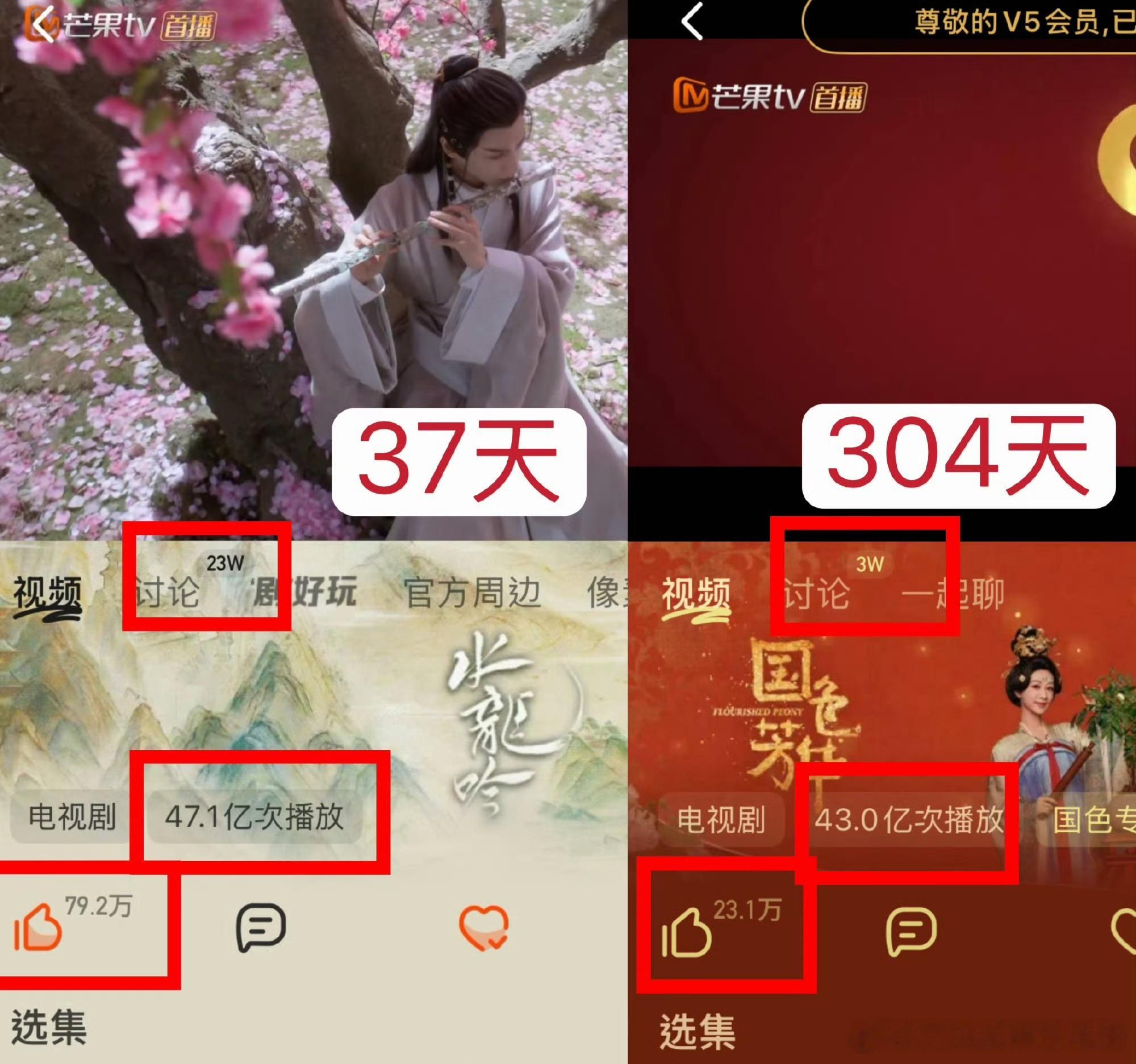 罗云熙《水龙吟》和杨紫《国色芳华》芒果前端播放量被热议，你怎么看？ 